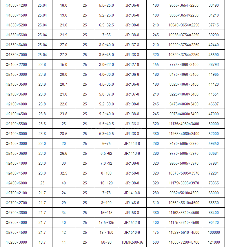 选矿球磨机(图6)