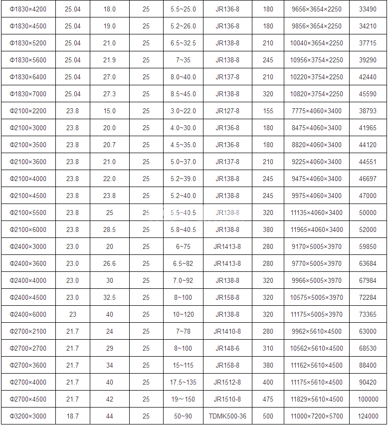 棒磨机(图5) 棒磨机(图5)