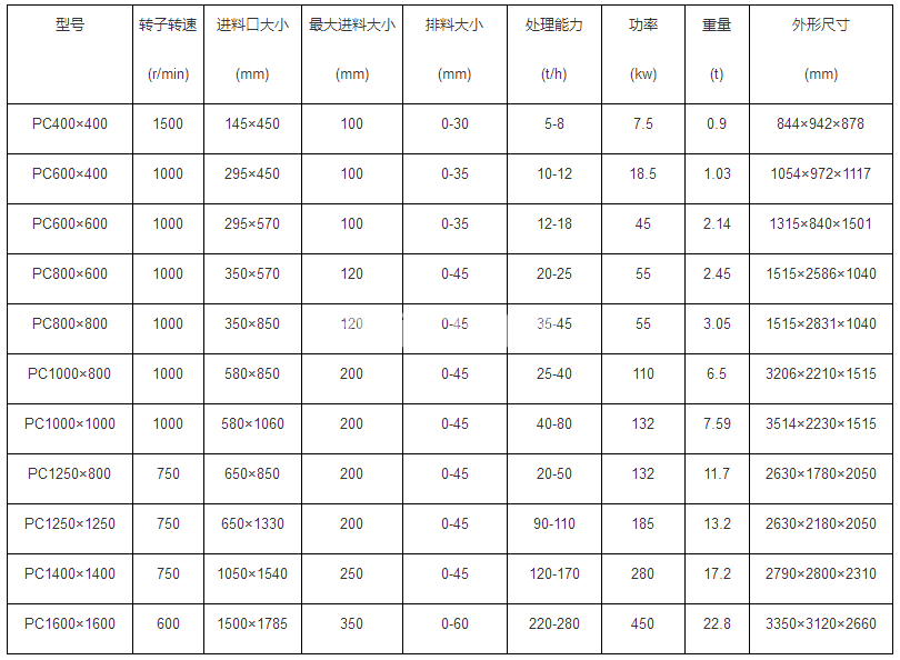 锤式打砂机(图4)