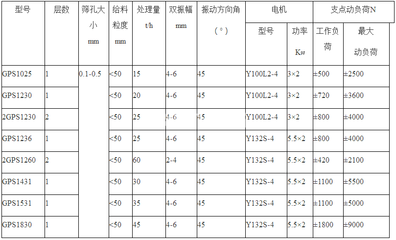 高频直线振动筛(图5) 高频直线振动筛(图5)