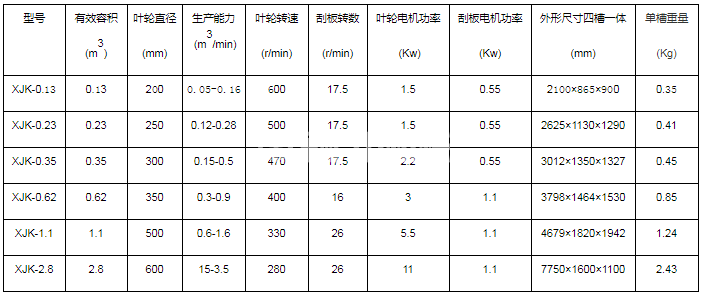 矿用浮选机(图4) 矿用浮选机(图4)