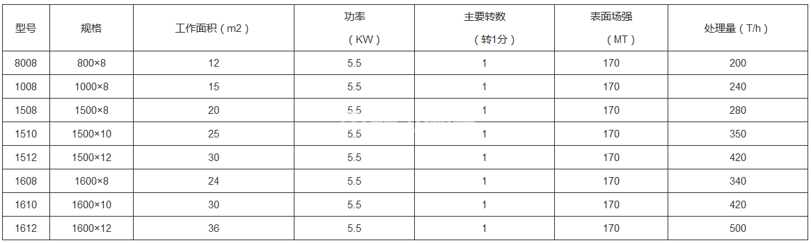 尾矿回收机(图4)